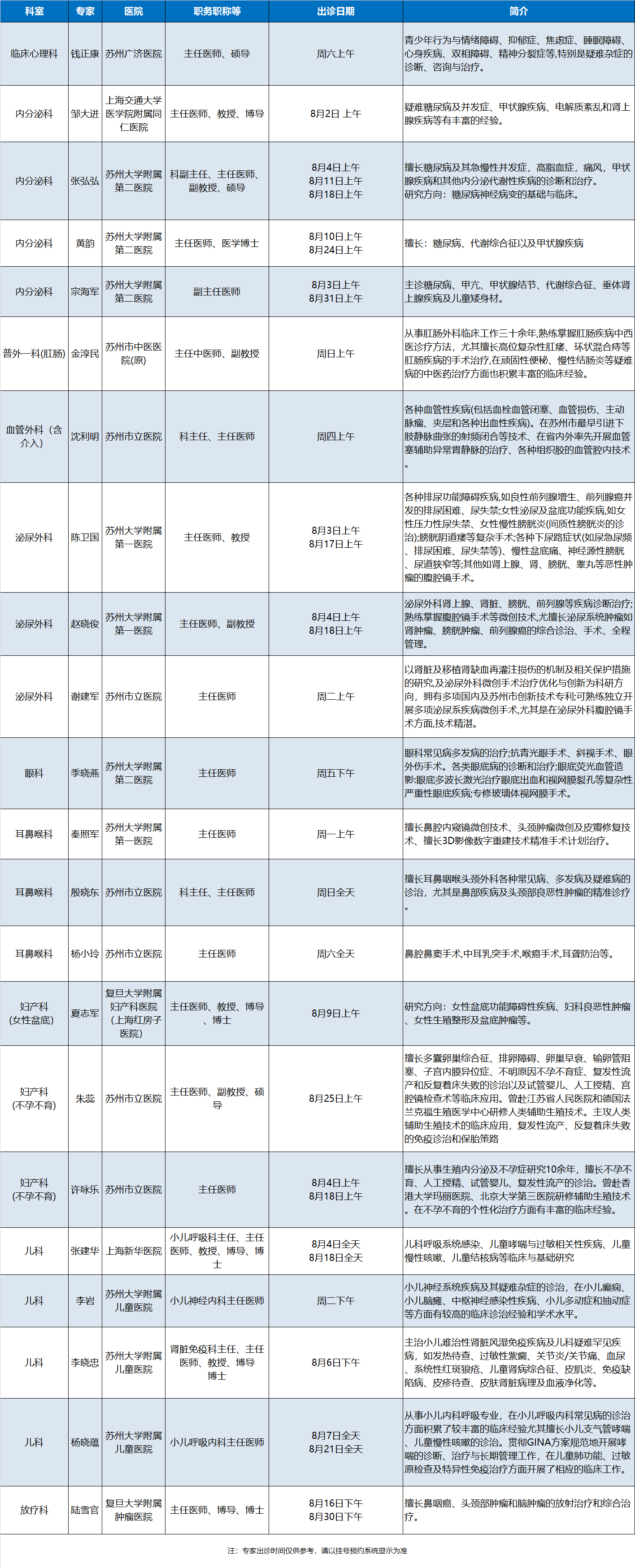2024年9月外聘专家出诊.png