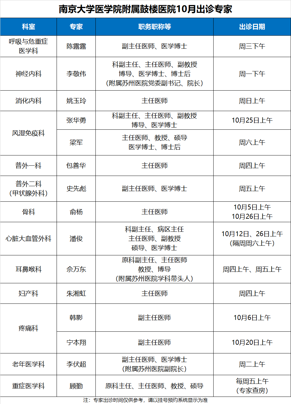 南京大学医学院附属鼓楼医院10月出诊专家.png